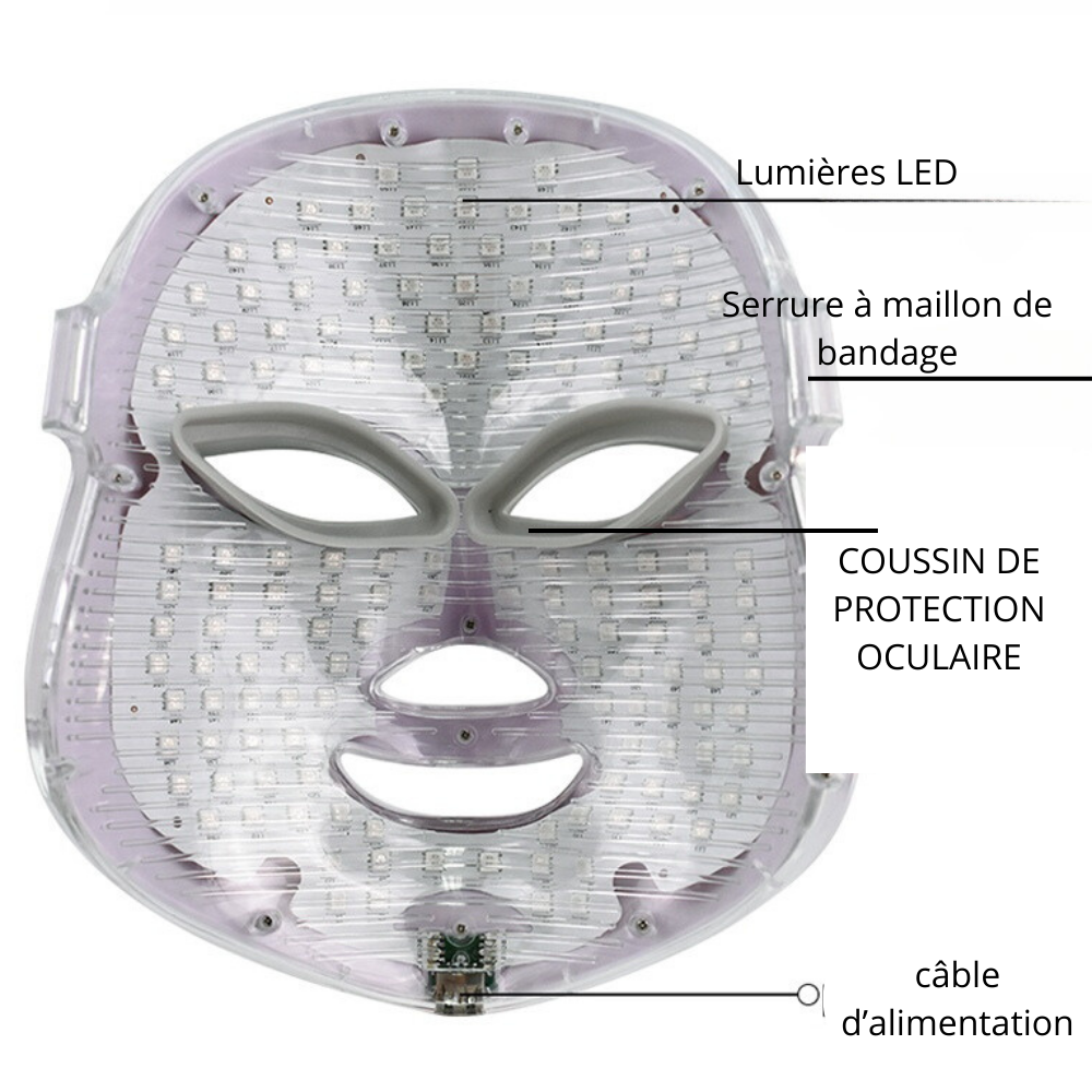 Dispositif LED pour élimination de l'acné