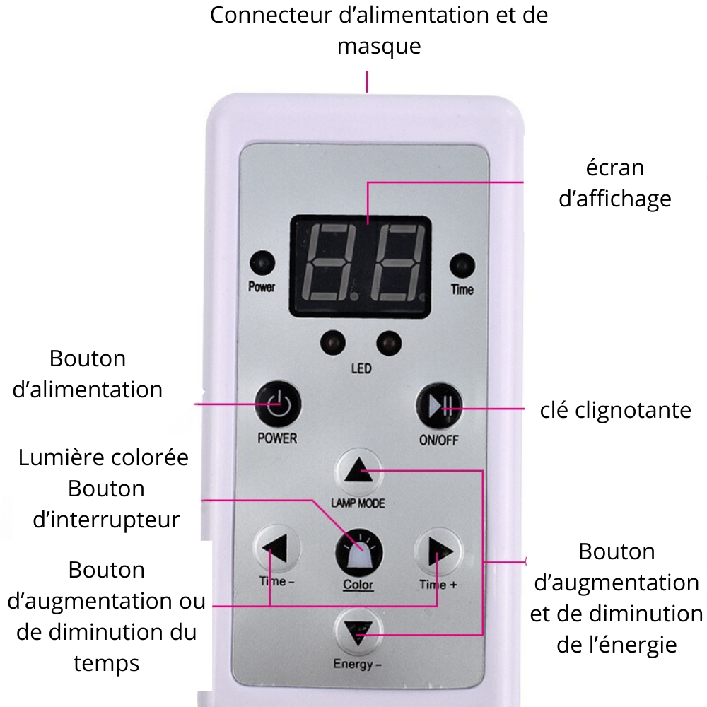 Dispositif LED pour élimination de l'acné